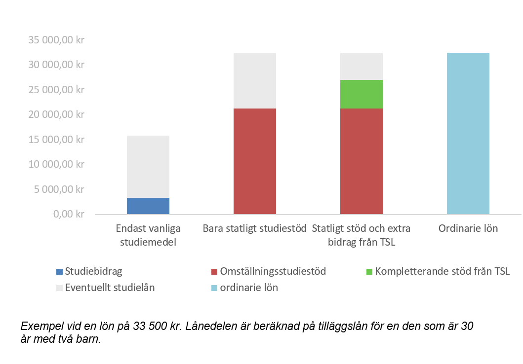 exempel lön.PNG